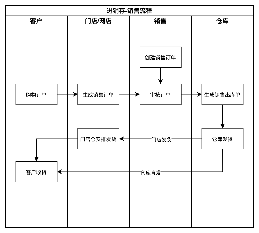 产品经理，产品经理网站